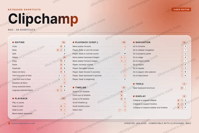 Clipchamp aurora shortcuts poster preview