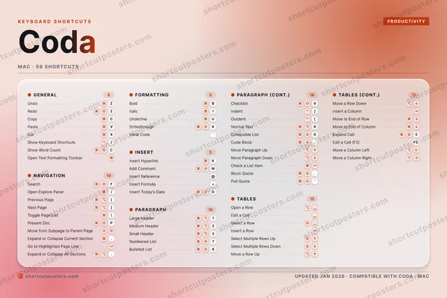 Coda aurora shortcuts poster preview