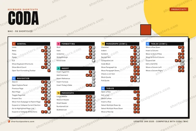 Coda block shortcuts poster preview