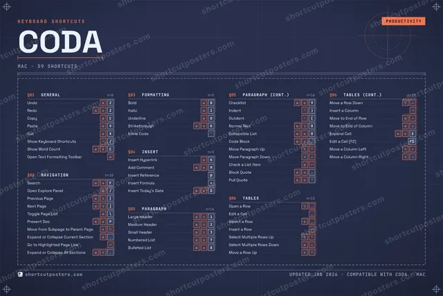 Coda blueprint shortcuts poster preview