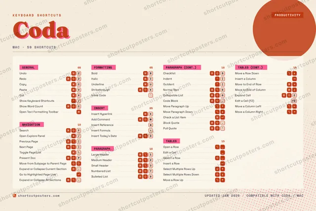 Coda riso shortcuts poster preview
