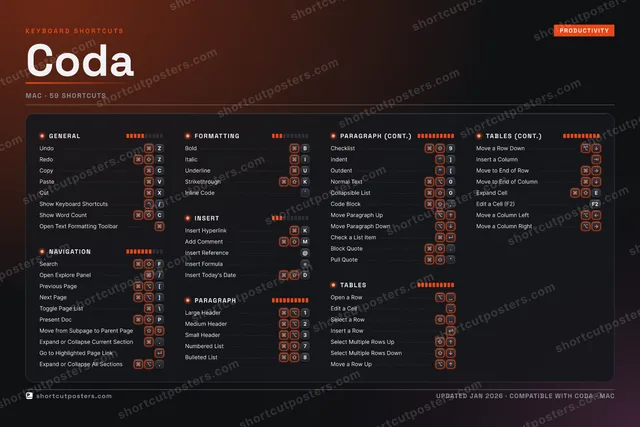 Coda studio shortcuts poster preview