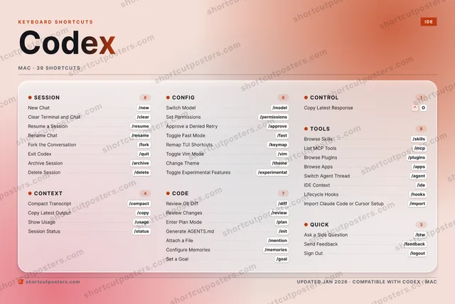 Codex aurora shortcuts poster preview