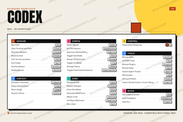 Codex block shortcuts poster preview