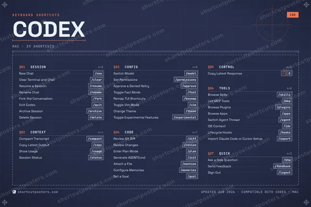 Codex blueprint shortcuts poster preview