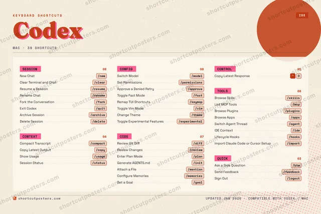 Codex riso shortcuts poster preview