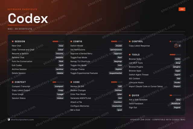 Codex studio shortcuts poster preview