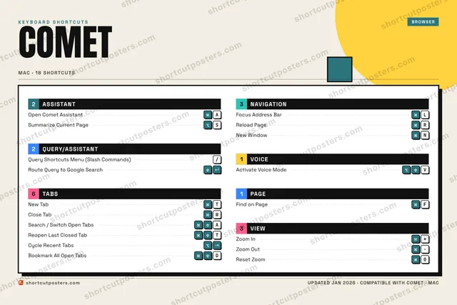 Comet block shortcuts poster preview
