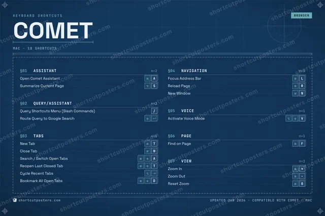 Comet blueprint shortcuts poster preview
