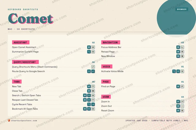 Comet riso shortcuts poster preview