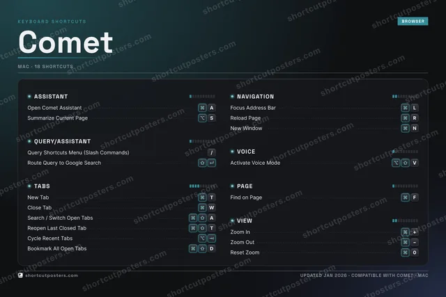 Comet studio shortcuts poster preview