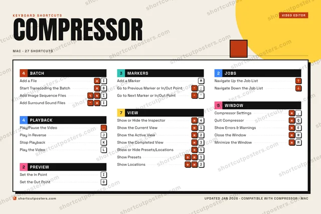 Compressor block shortcuts poster preview