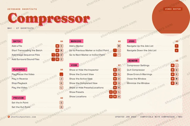 Compressor riso shortcuts poster preview