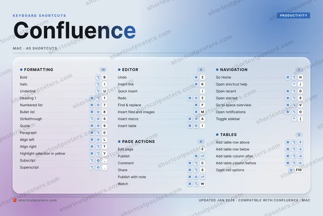Confluence aurora shortcuts poster preview