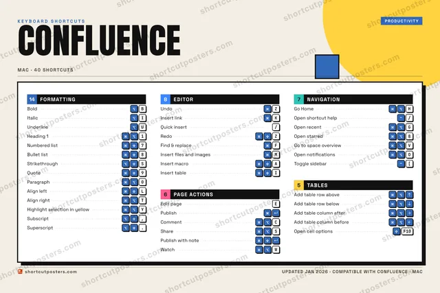 Confluence block shortcuts poster preview
