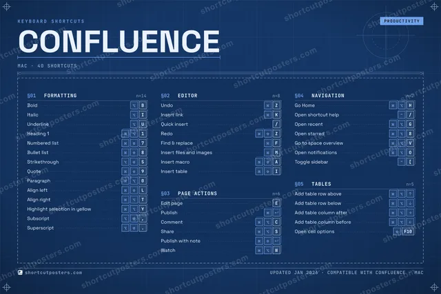 Confluence blueprint shortcuts poster preview