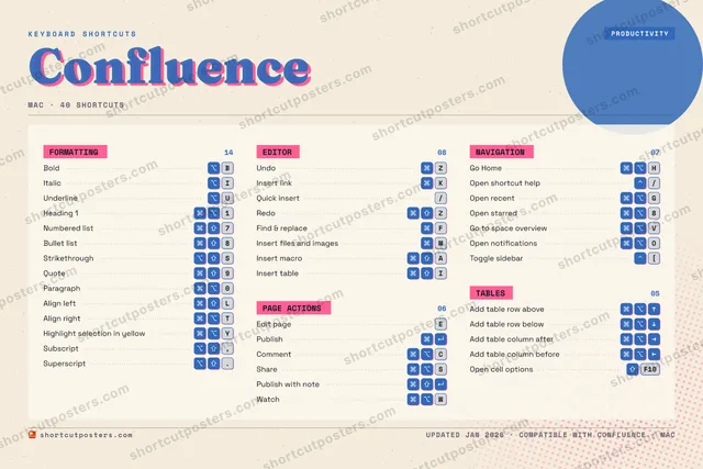 Confluence riso shortcuts poster preview
