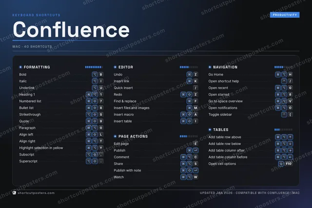 Confluence studio shortcuts poster preview