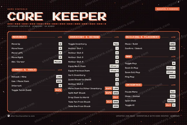 Core Keeper controls poster preview