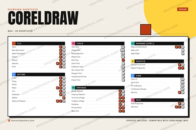 CorelDRAW block shortcuts poster preview