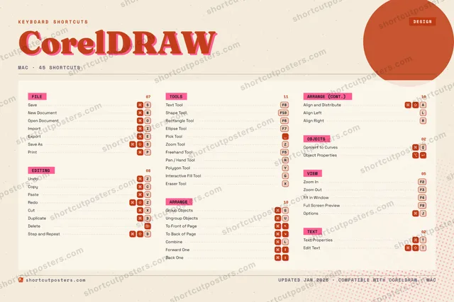 CorelDRAW riso shortcuts poster preview