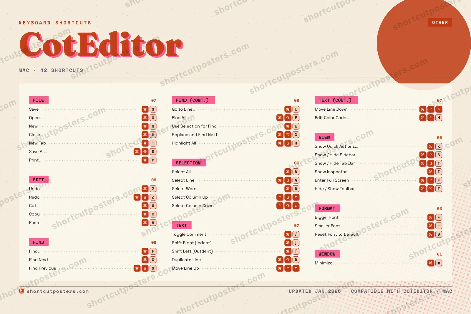 CotEditor riso shortcuts poster preview