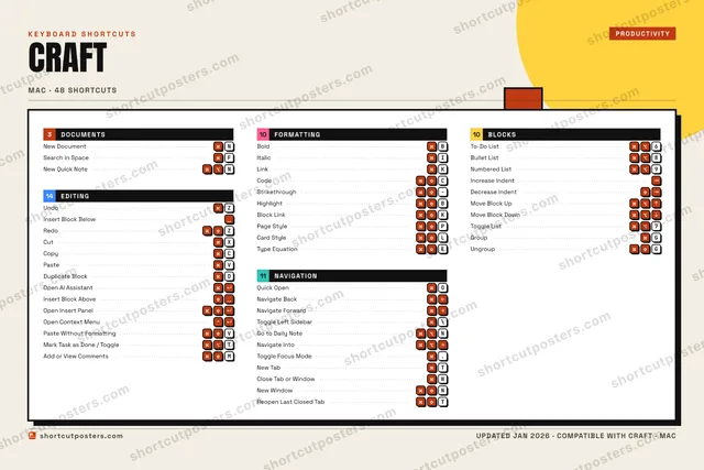 Craft block shortcuts poster preview