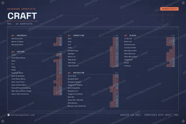 Craft blueprint shortcuts poster preview