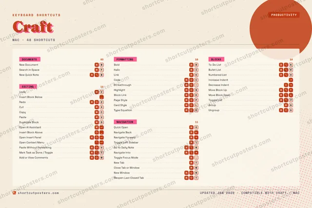 Craft riso shortcuts poster preview