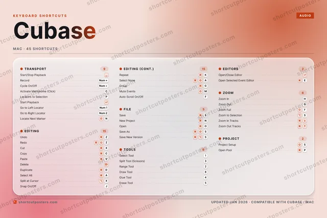 Cubase aurora shortcuts poster preview