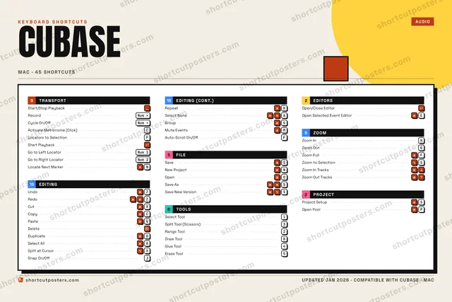 Cubase block shortcuts poster preview