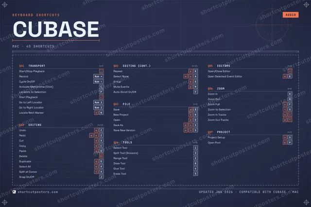 Cubase blueprint shortcuts poster preview