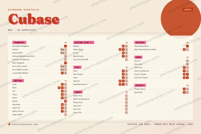 Cubase riso shortcuts poster preview