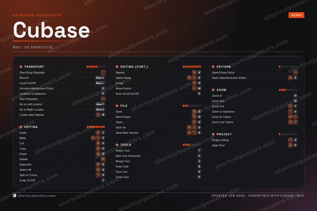 Cubase studio shortcuts poster preview