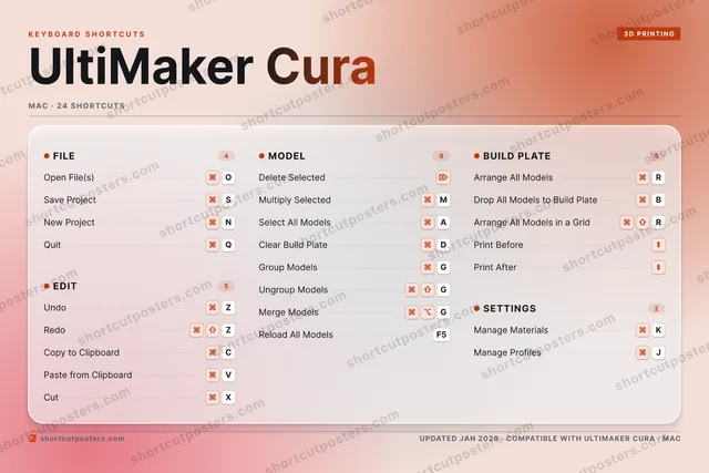 UltiMaker Cura aurora shortcuts poster preview