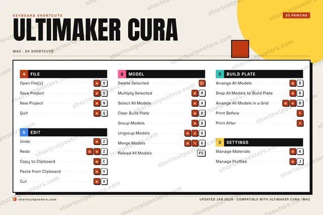 UltiMaker Cura block shortcuts poster preview
