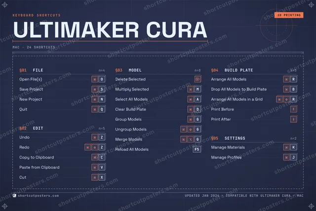 UltiMaker Cura blueprint shortcuts poster preview