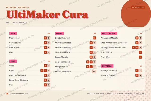 UltiMaker Cura riso shortcuts poster preview