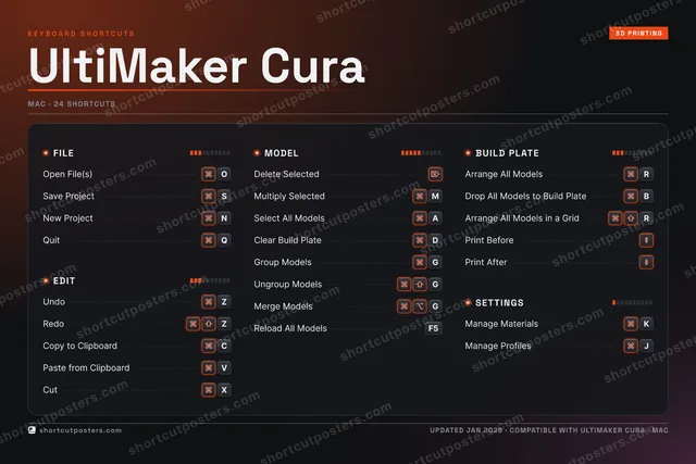 UltiMaker Cura studio shortcuts poster preview