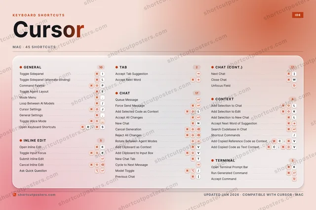 Cursor aurora shortcuts poster preview