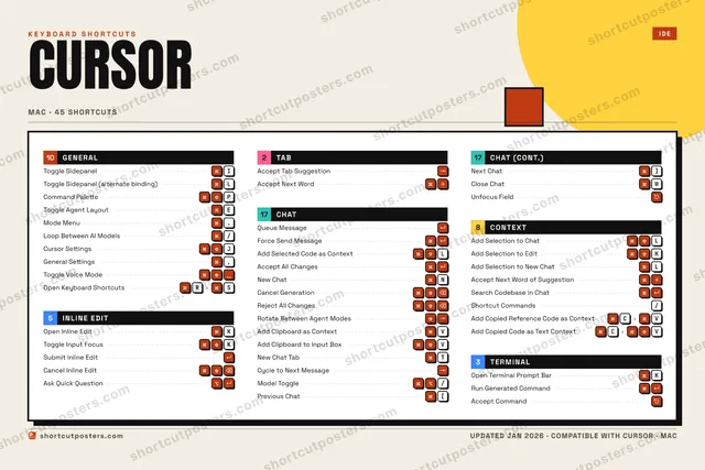 Cursor block shortcuts poster preview