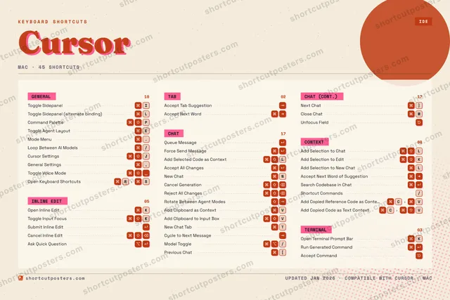 Cursor riso shortcuts poster preview