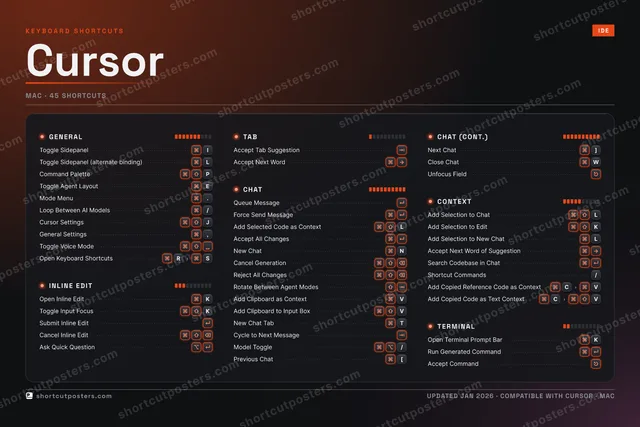 Cursor studio shortcuts poster preview