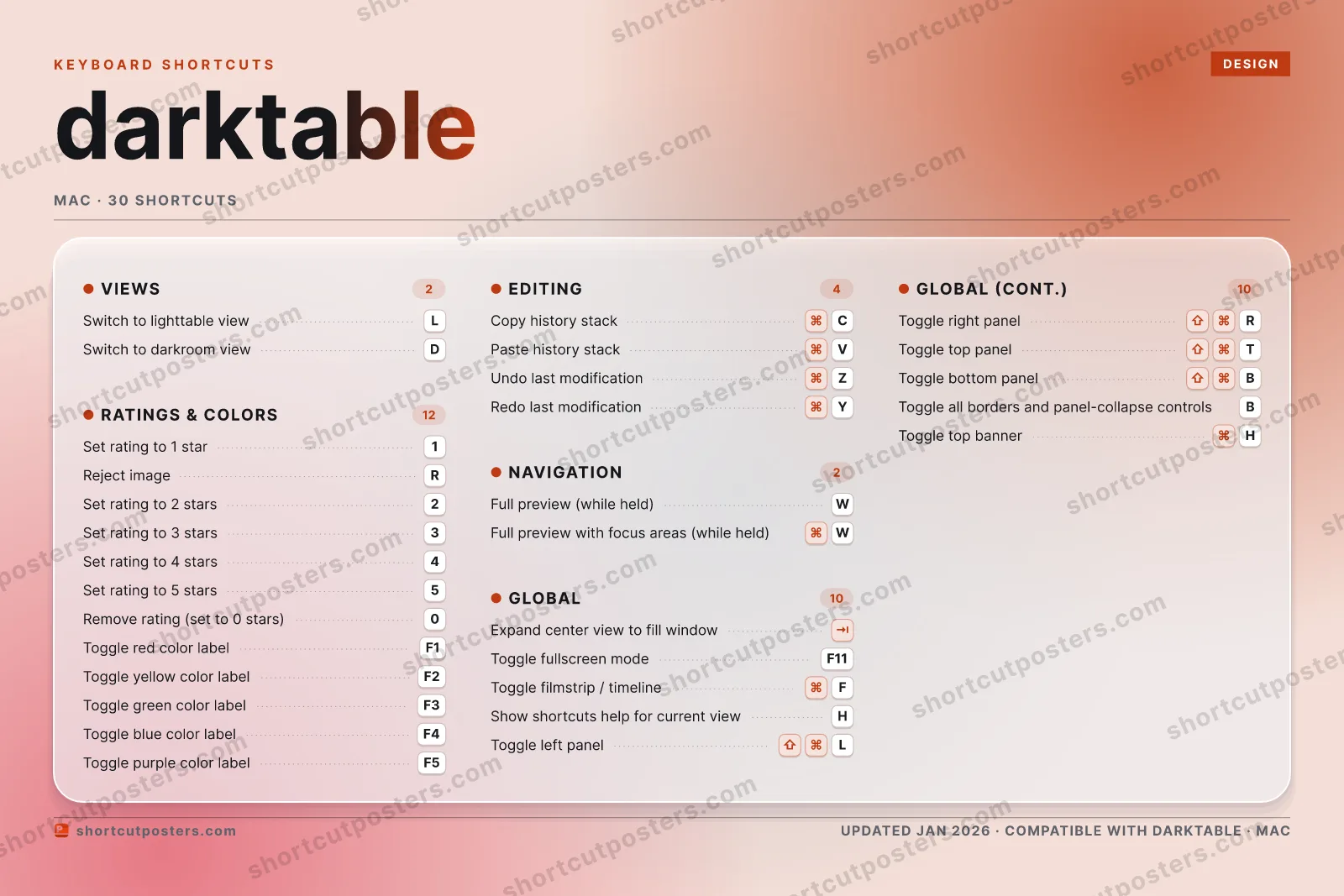 darktable aurora shortcuts poster preview