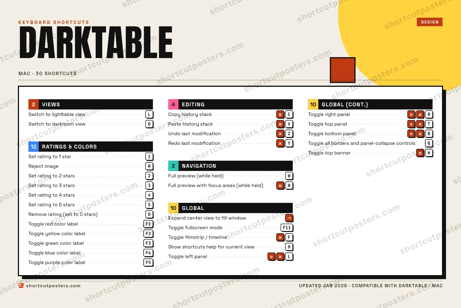 darktable block shortcuts poster preview