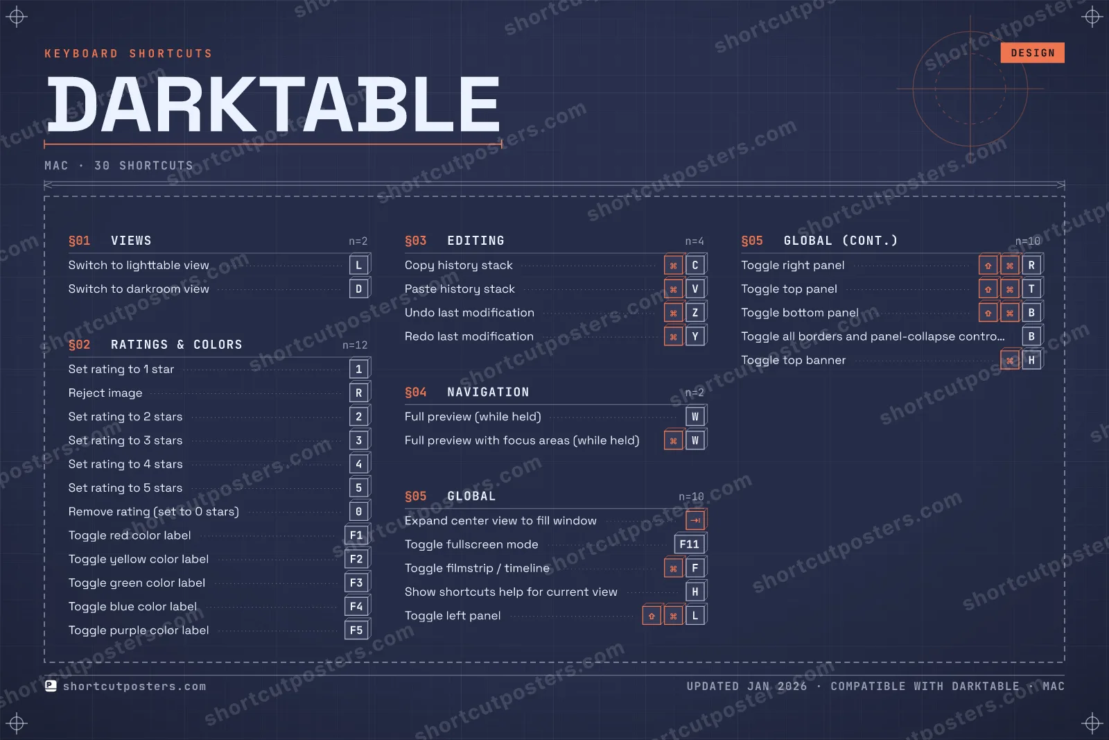 darktable blueprint shortcuts poster preview