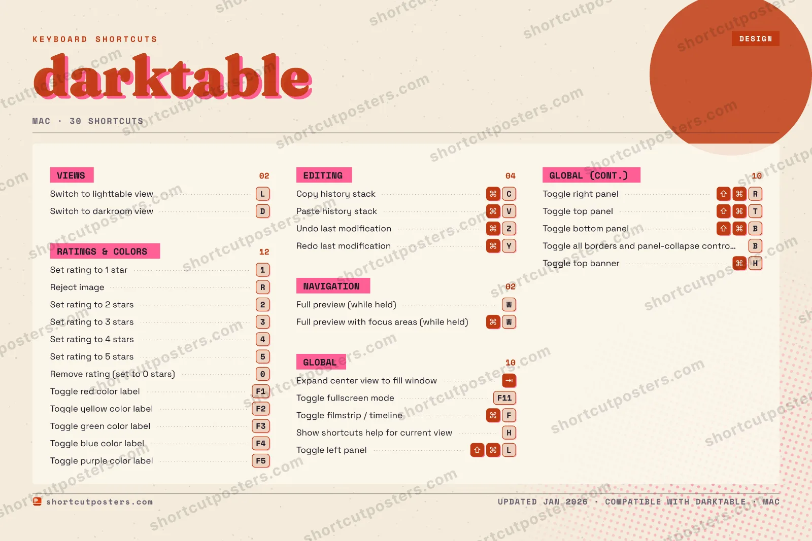 darktable riso shortcuts poster preview