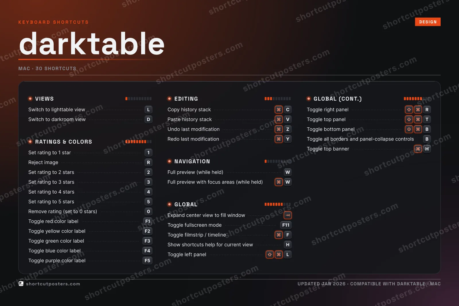 darktable studio shortcuts poster preview