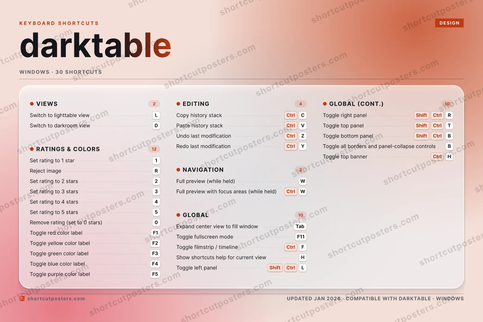 darktable aurora shortcuts poster preview