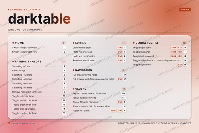 darktable aurora shortcuts poster preview